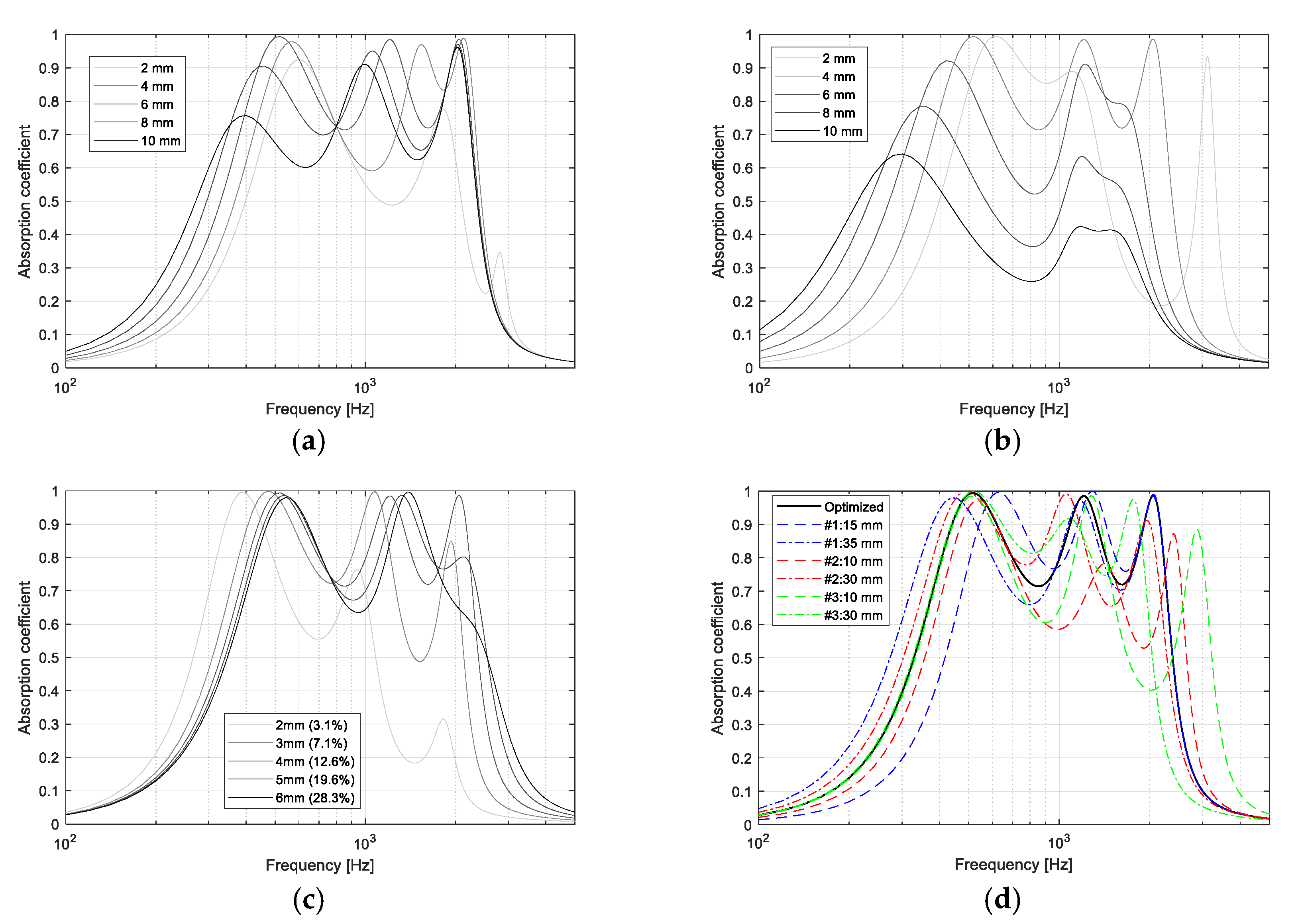 Applsci 10 01581 g012