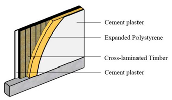 Applsci 10 01582 i004