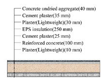 Applsci 10 01582 i007