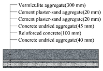 Applsci 10 01582 i015