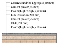 Applsci 10 01582 i017