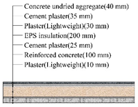 Applsci 10 01582 i018