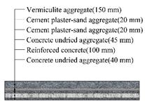 Applsci 10 01582 i024