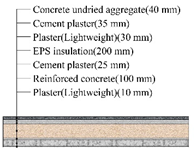 Applsci 10 01582 i025