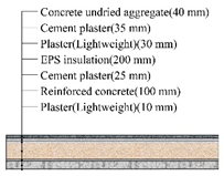 Applsci 10 01582 i027