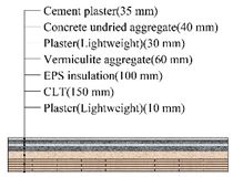 Applsci 10 01582 i035