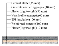 Applsci 10 01582 i043