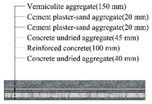 Applsci 10 01582 i050