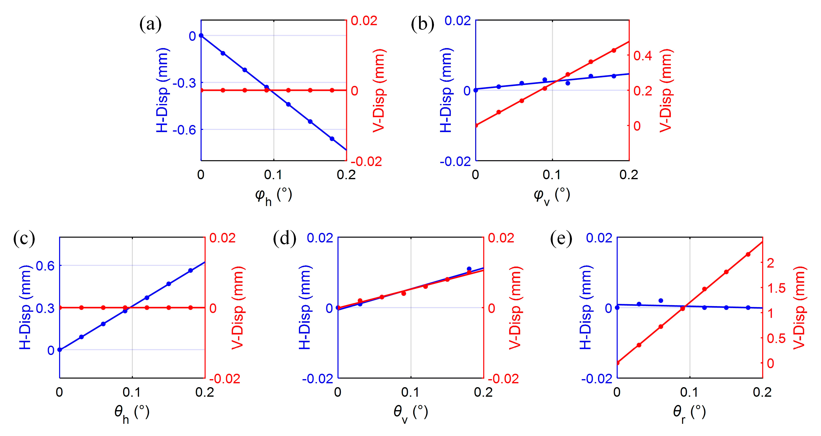 Applsci 10 01584 g003