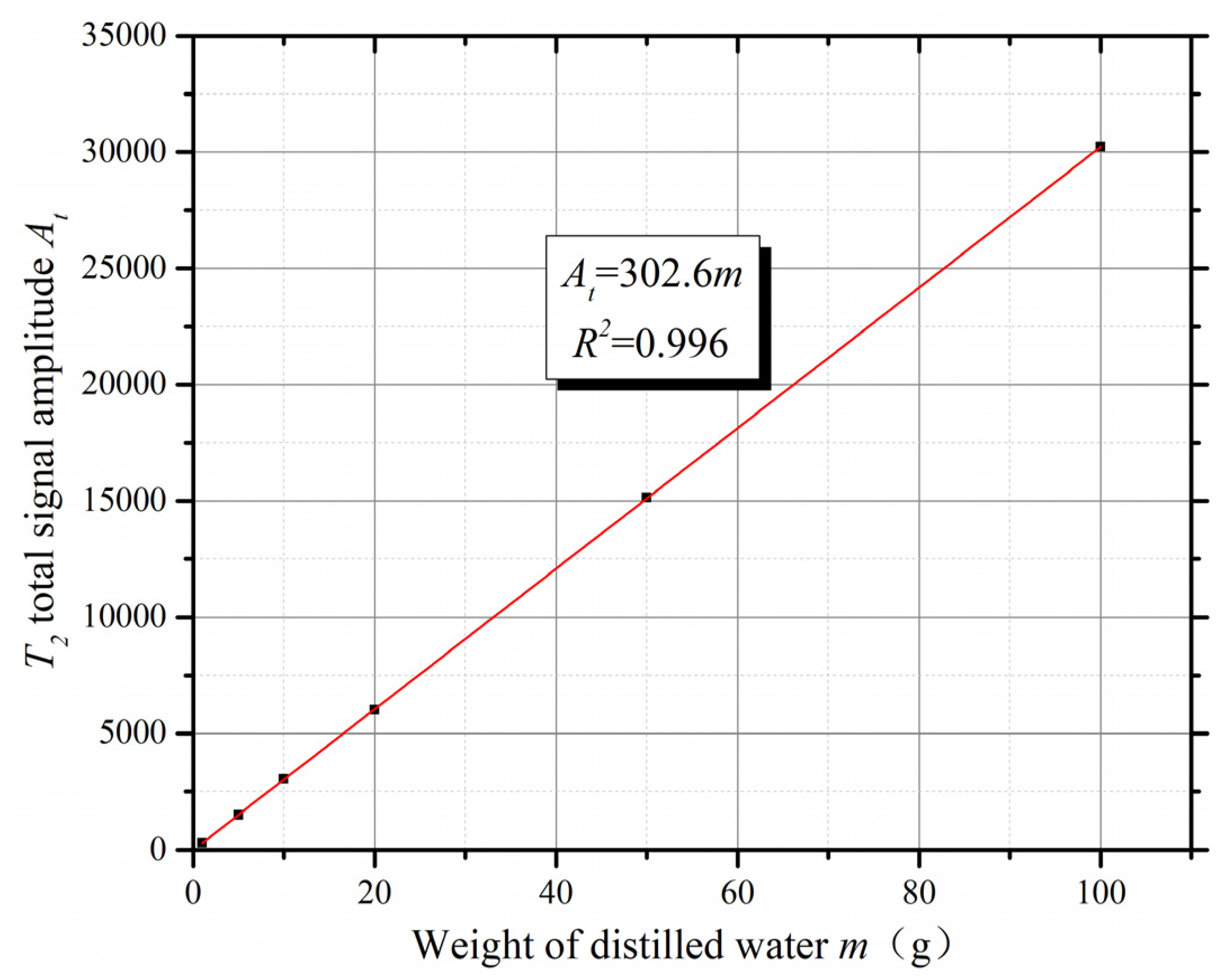 Applsci 10 01585 g003 Applsci 10 01585 g003