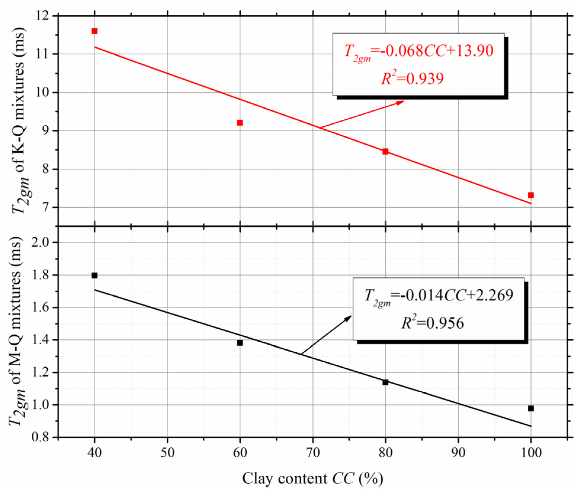 Applsci 10 01585 g005 Applsci 10 01585 g005