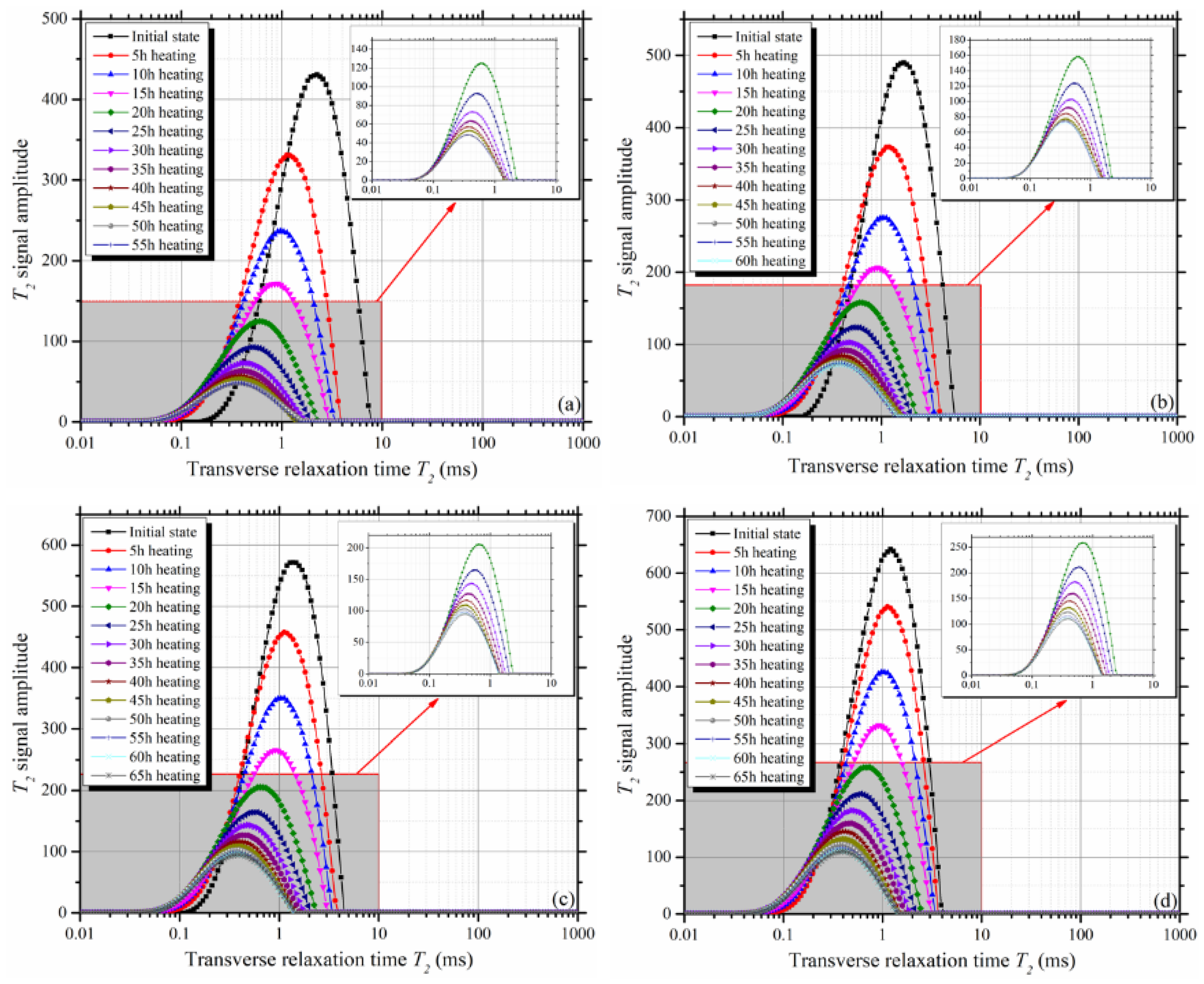 Applsci 10 01585 g006 Applsci 10 01585 g006