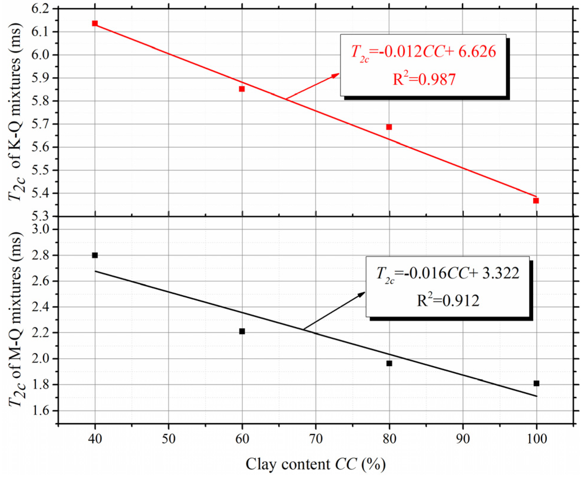 Applsci 10 01585 g011 Applsci 10 01585 g011