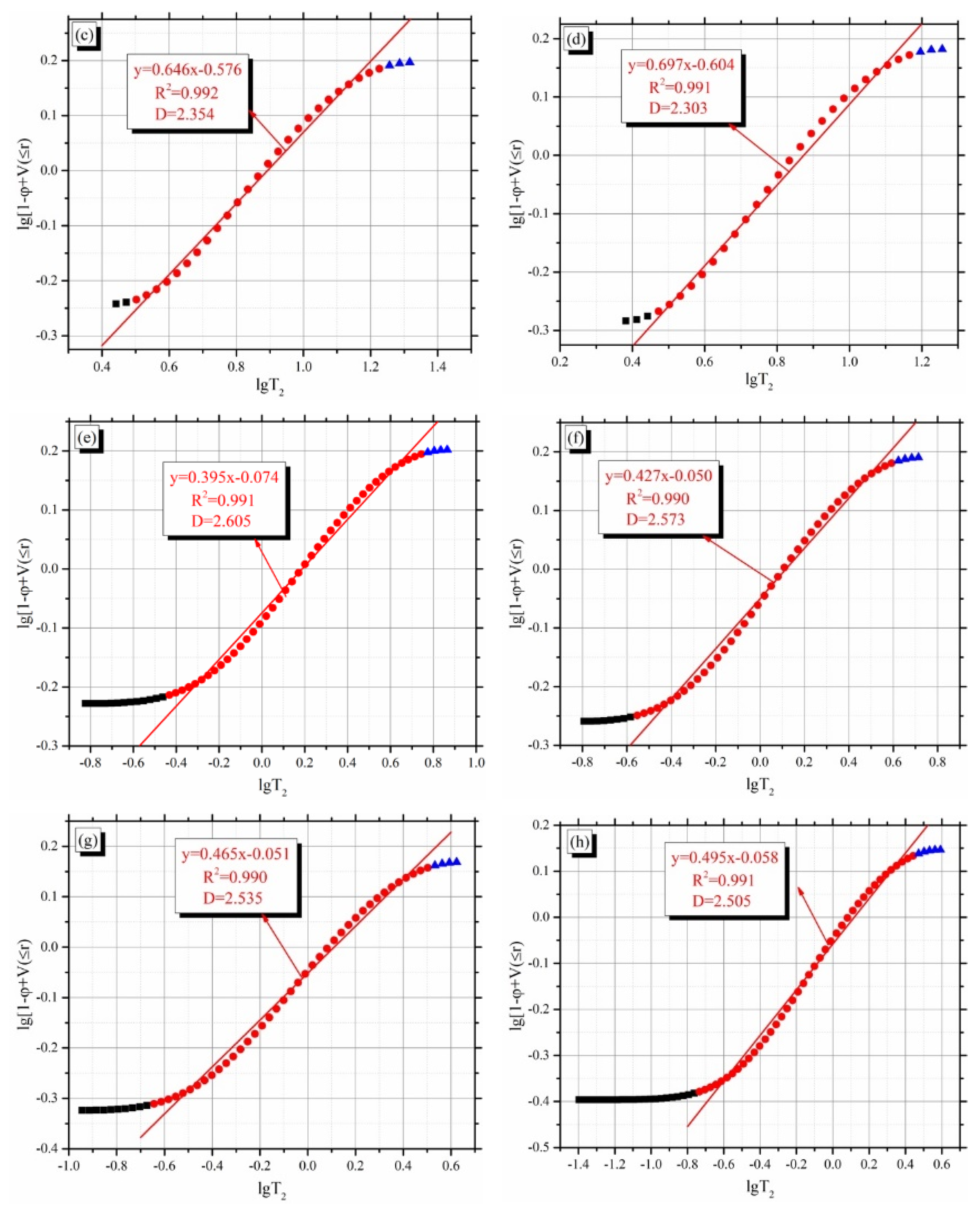Applsci 10 01585 g013b Applsci 10 01585 g013b