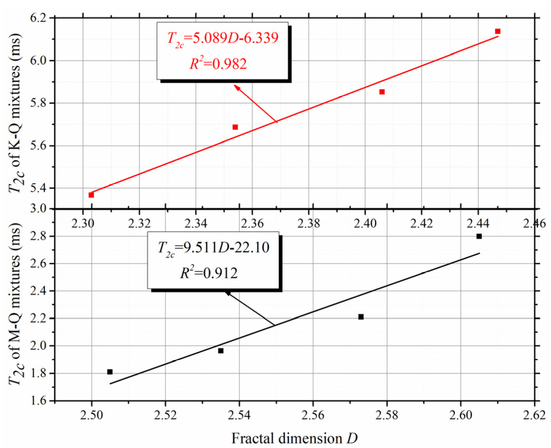 Applsci 10 01585 g014 Applsci 10 01585 g014