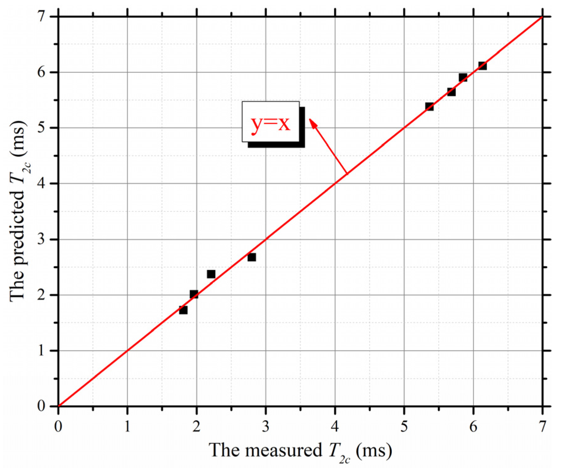 Applsci 10 01585 g015 Applsci 10 01585 g015