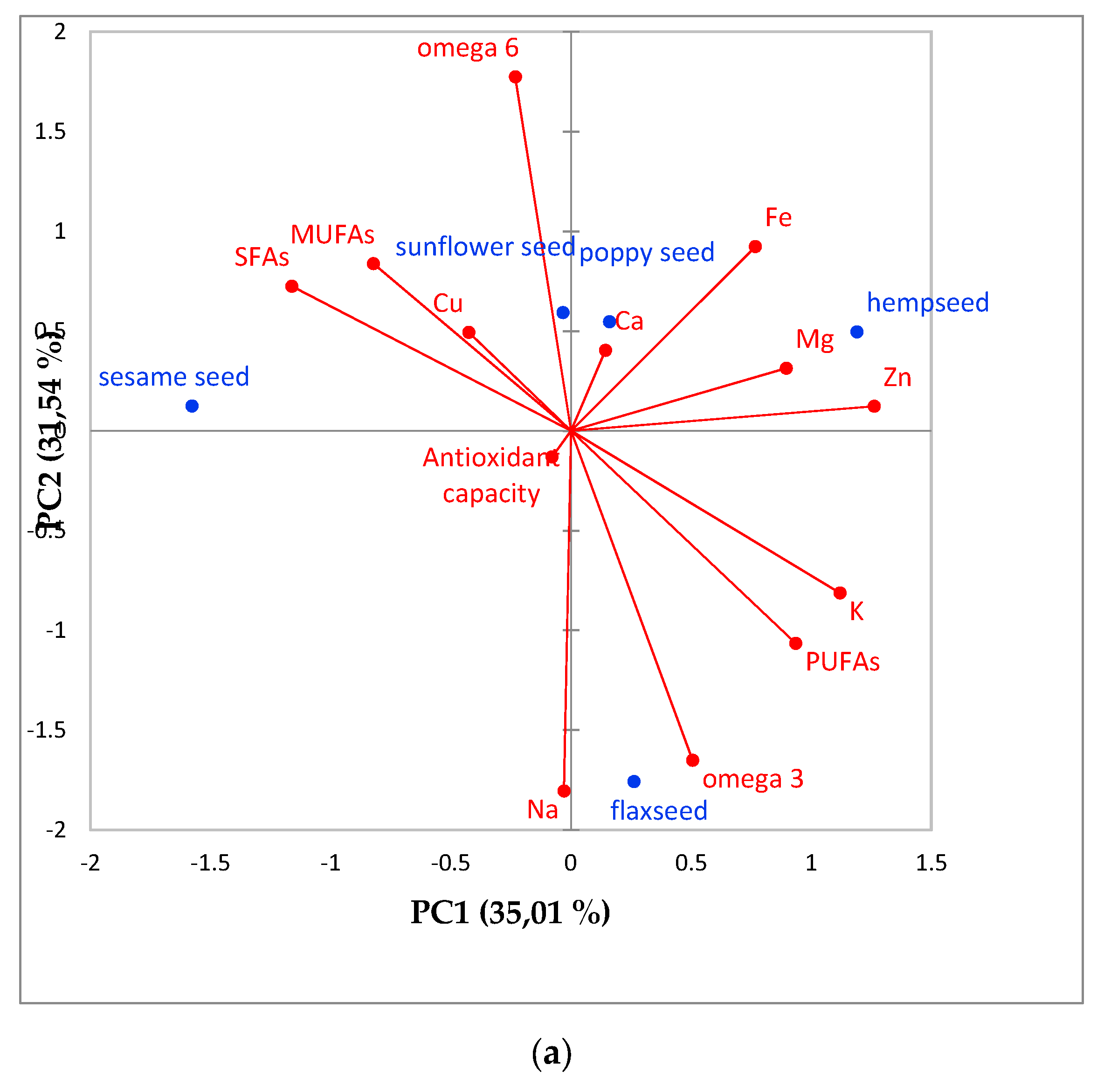 Applsci 10 01589 g005a
