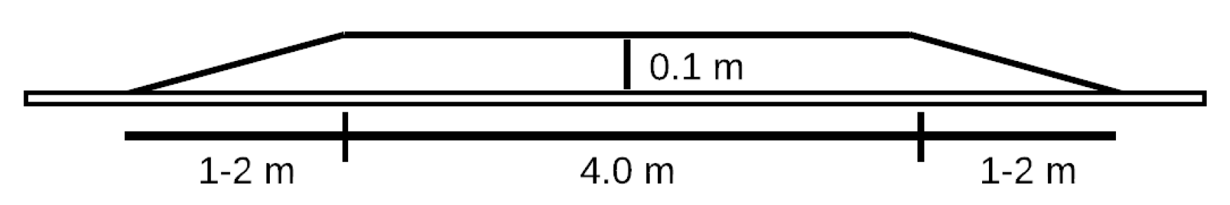 Applsci 10 01592 g001