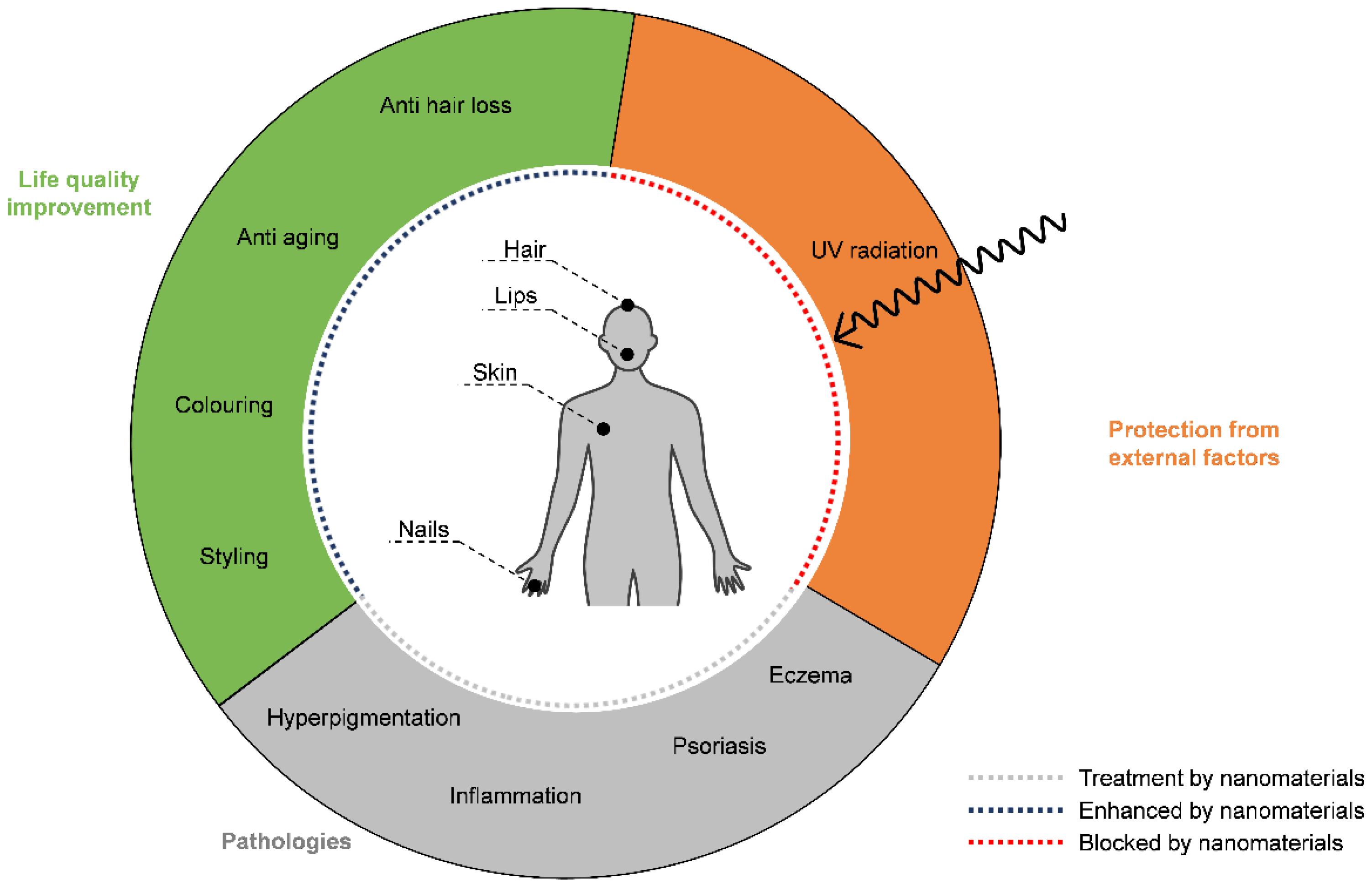 Applsci 10 01594 g001