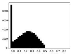 Applsci 10 01597 i001