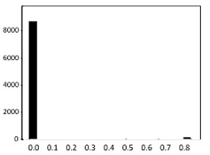 Applsci 10 01597 i005