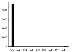 Applsci 10 01597 i008