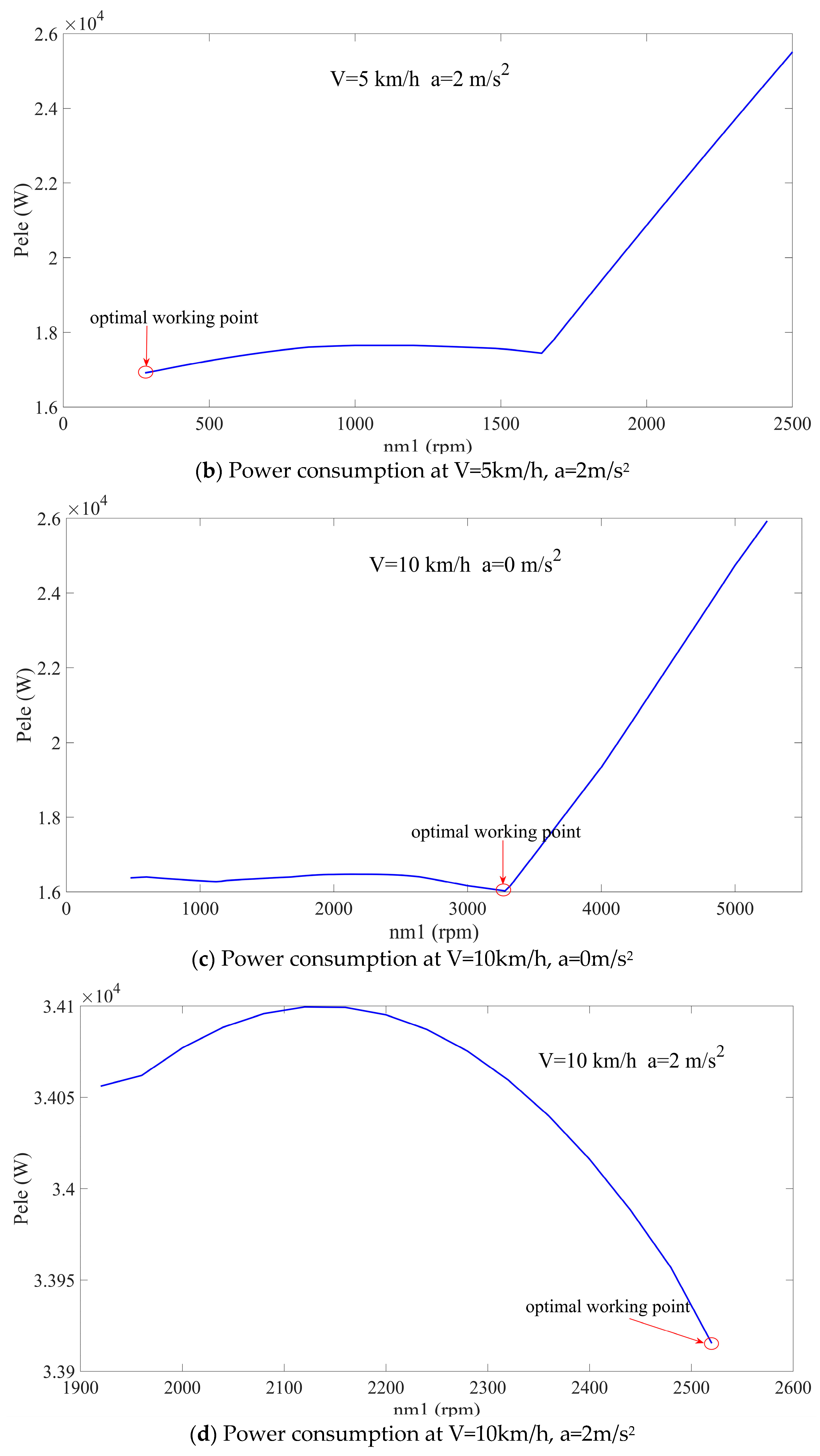 Applsci 10 01608 g005b