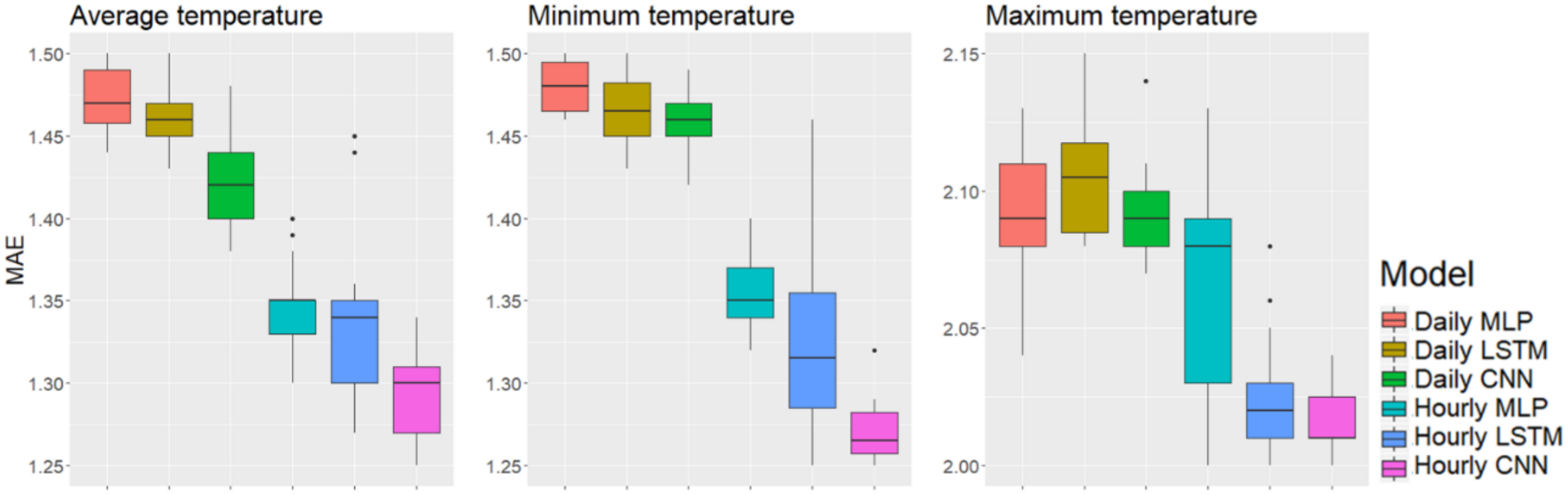 Applsci 10 01609 g004
