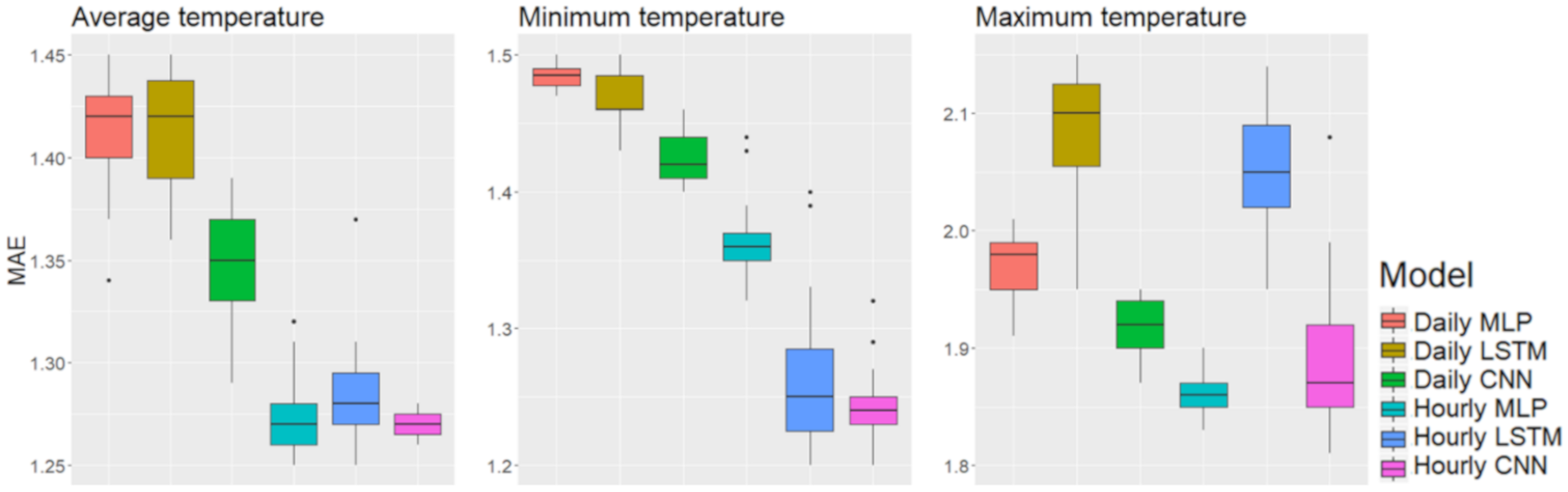 Applsci 10 01609 g006