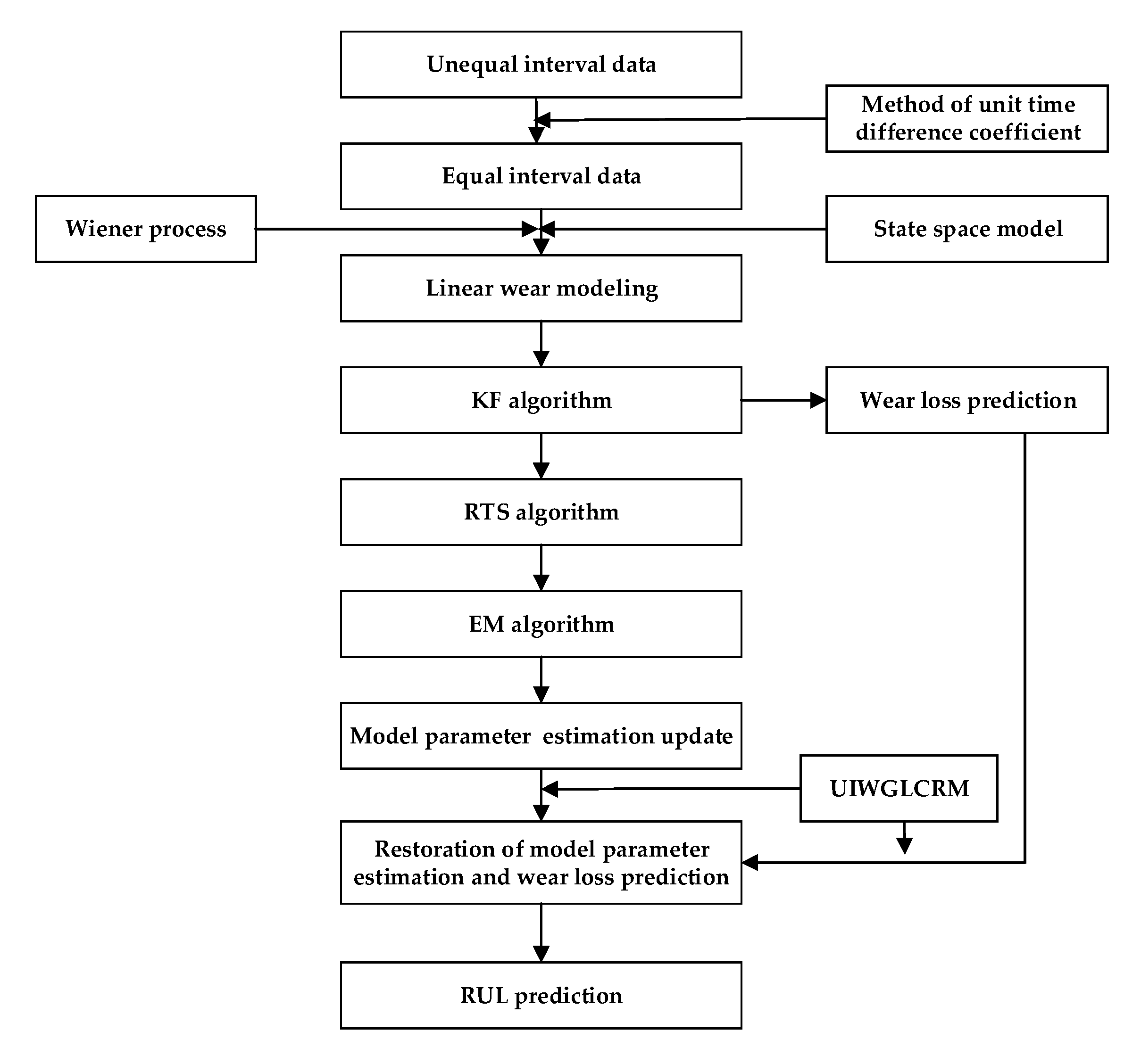 Applsci 10 01616 g007