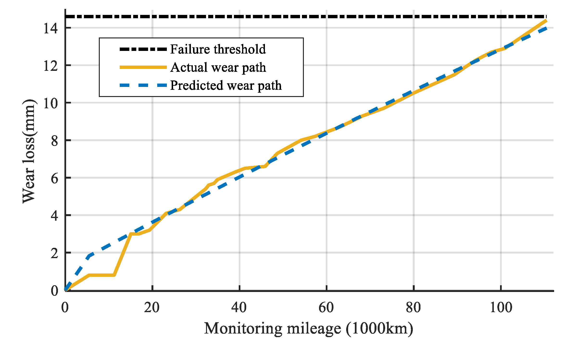 Applsci 10 01616 g014