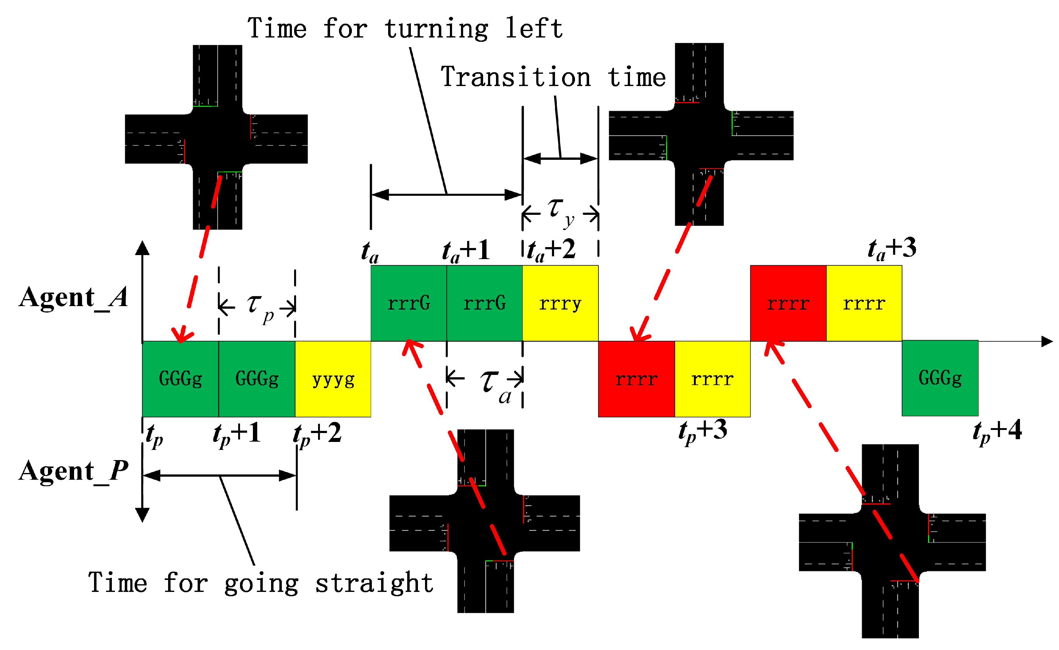 Applsci 10 01622 g003