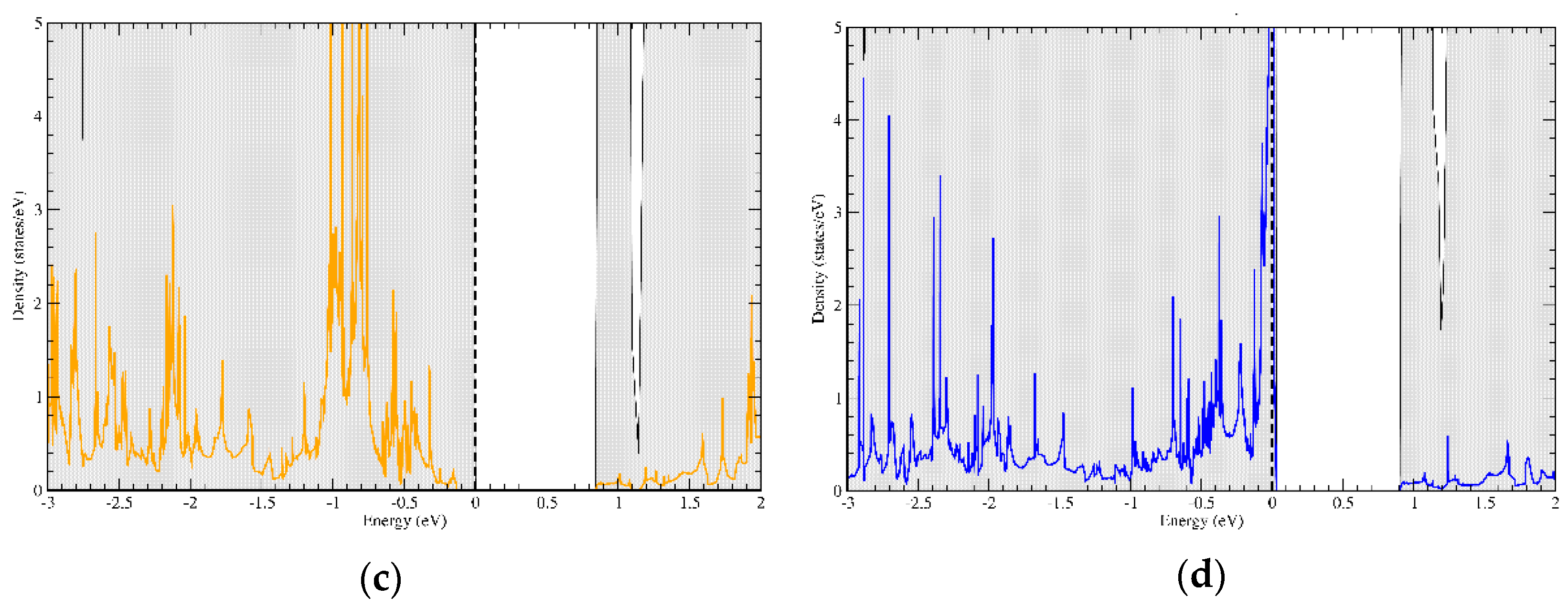Applsci 10 01623 g002b Applsci 10 01623 g002b