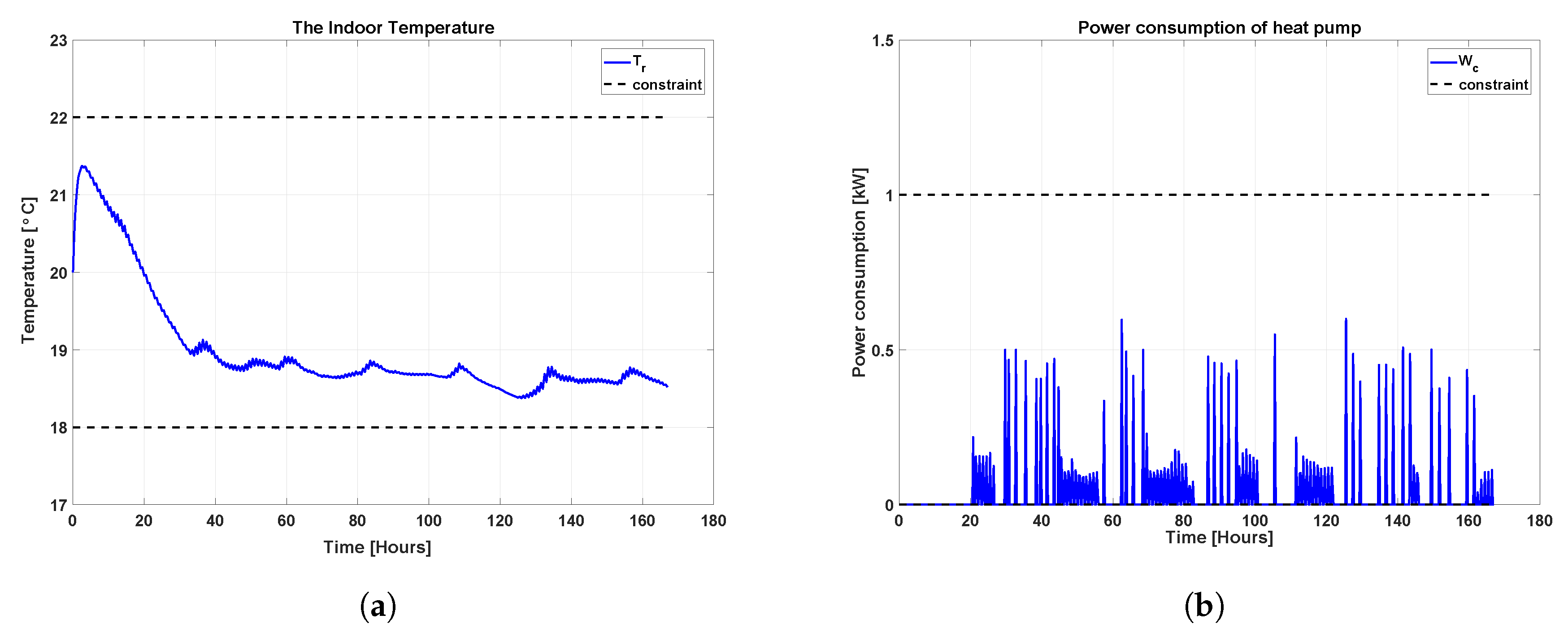 Applsci 10 01627 g002