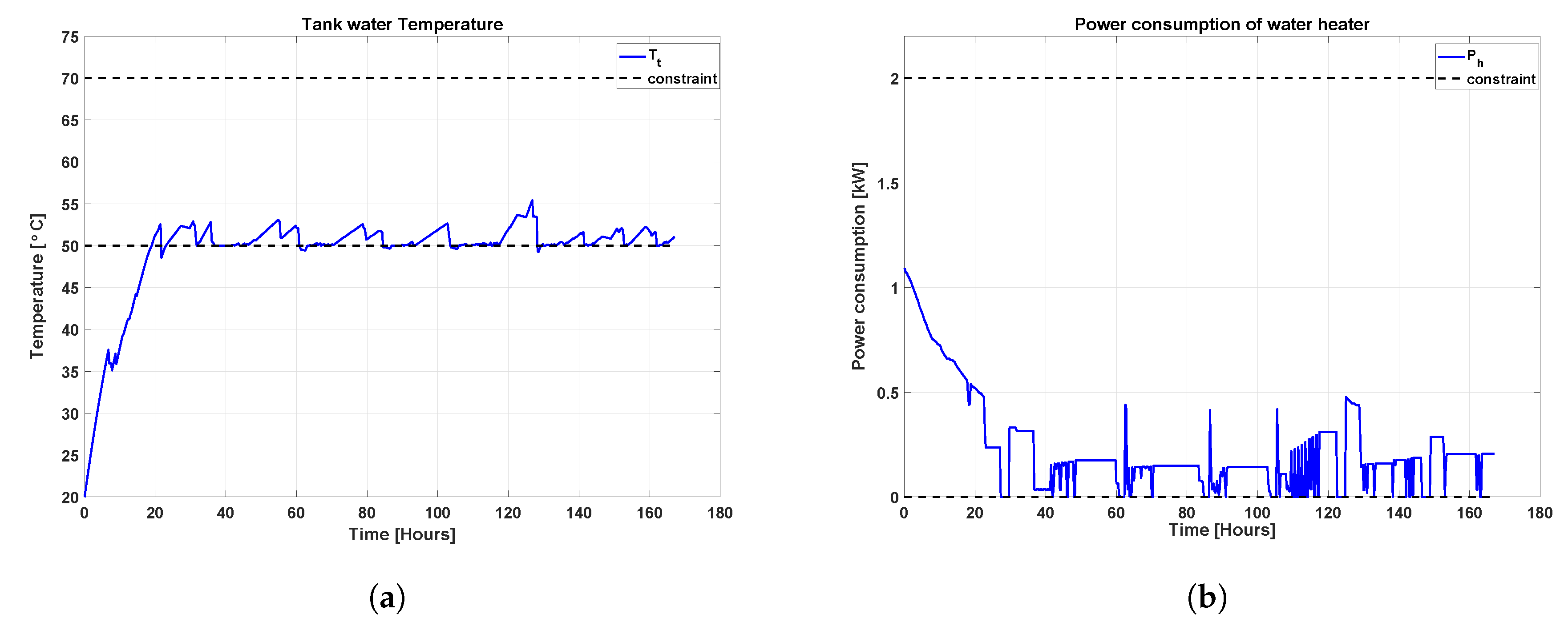 Applsci 10 01627 g003