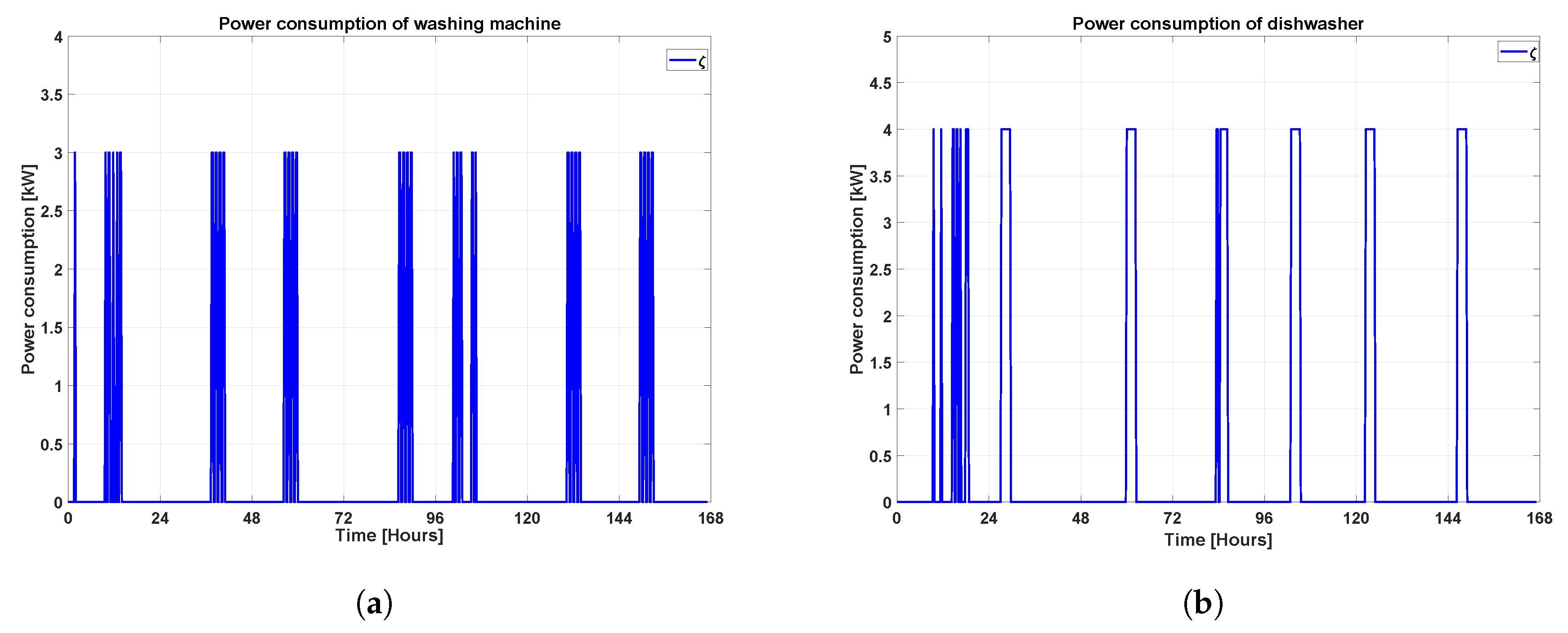 Applsci 10 01627 g004