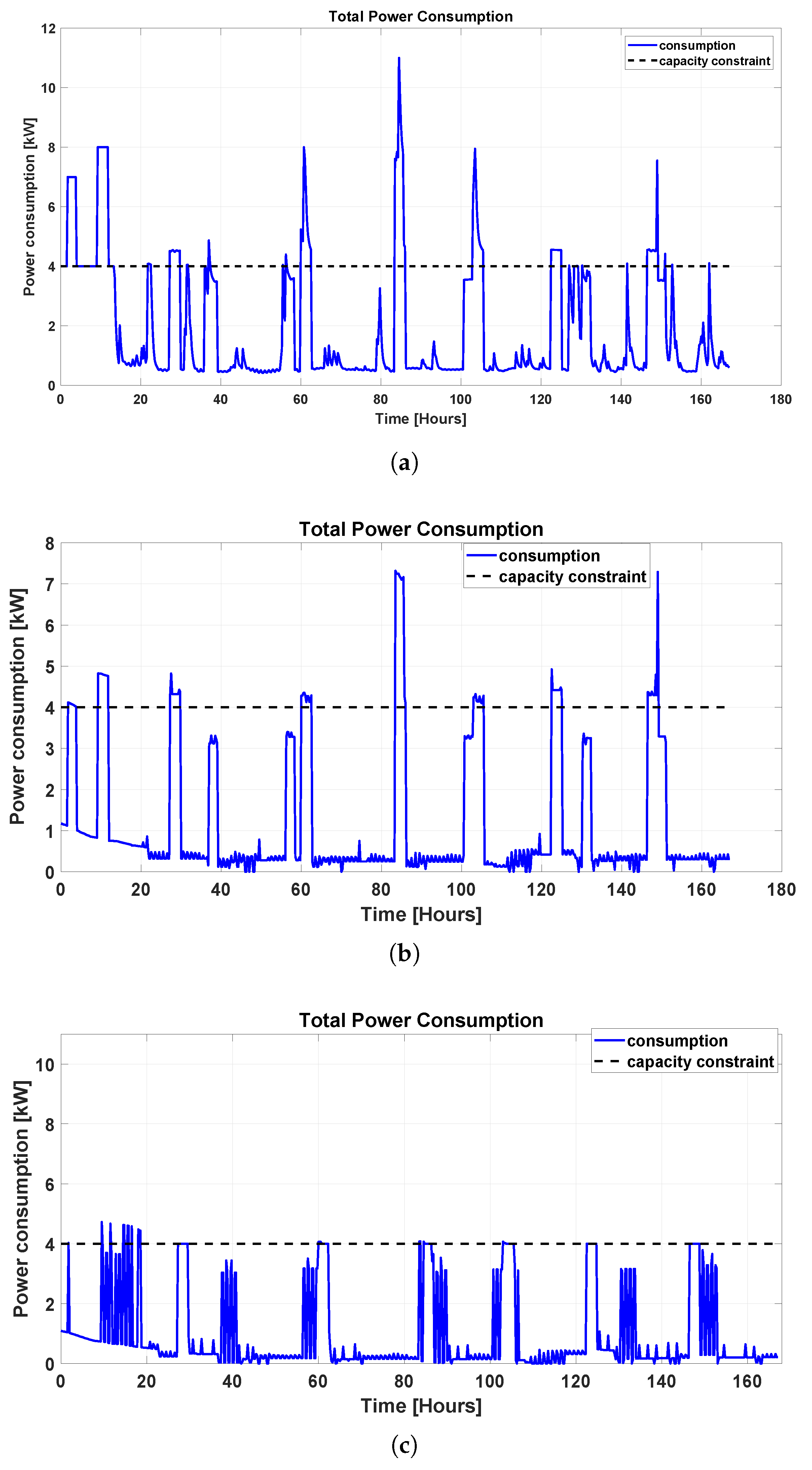 Applsci 10 01627 g005