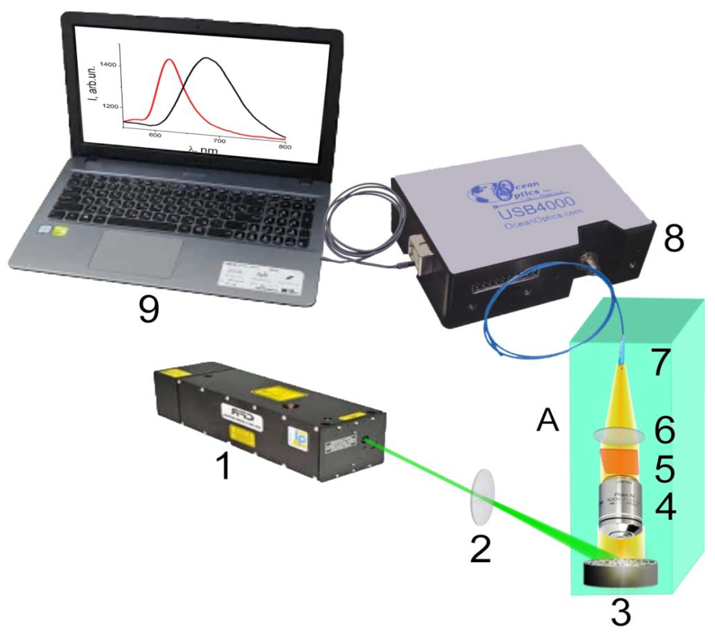 Applsci 10 01629 g001