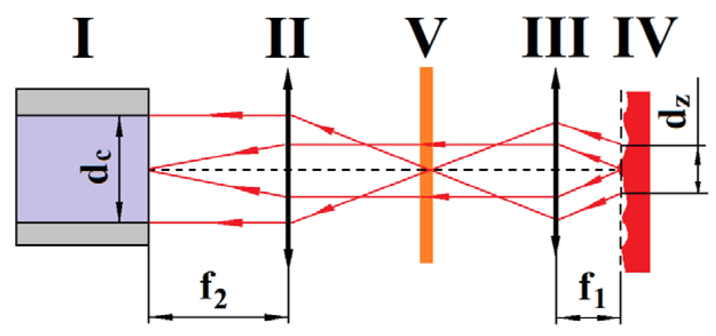 Applsci 10 01629 g002