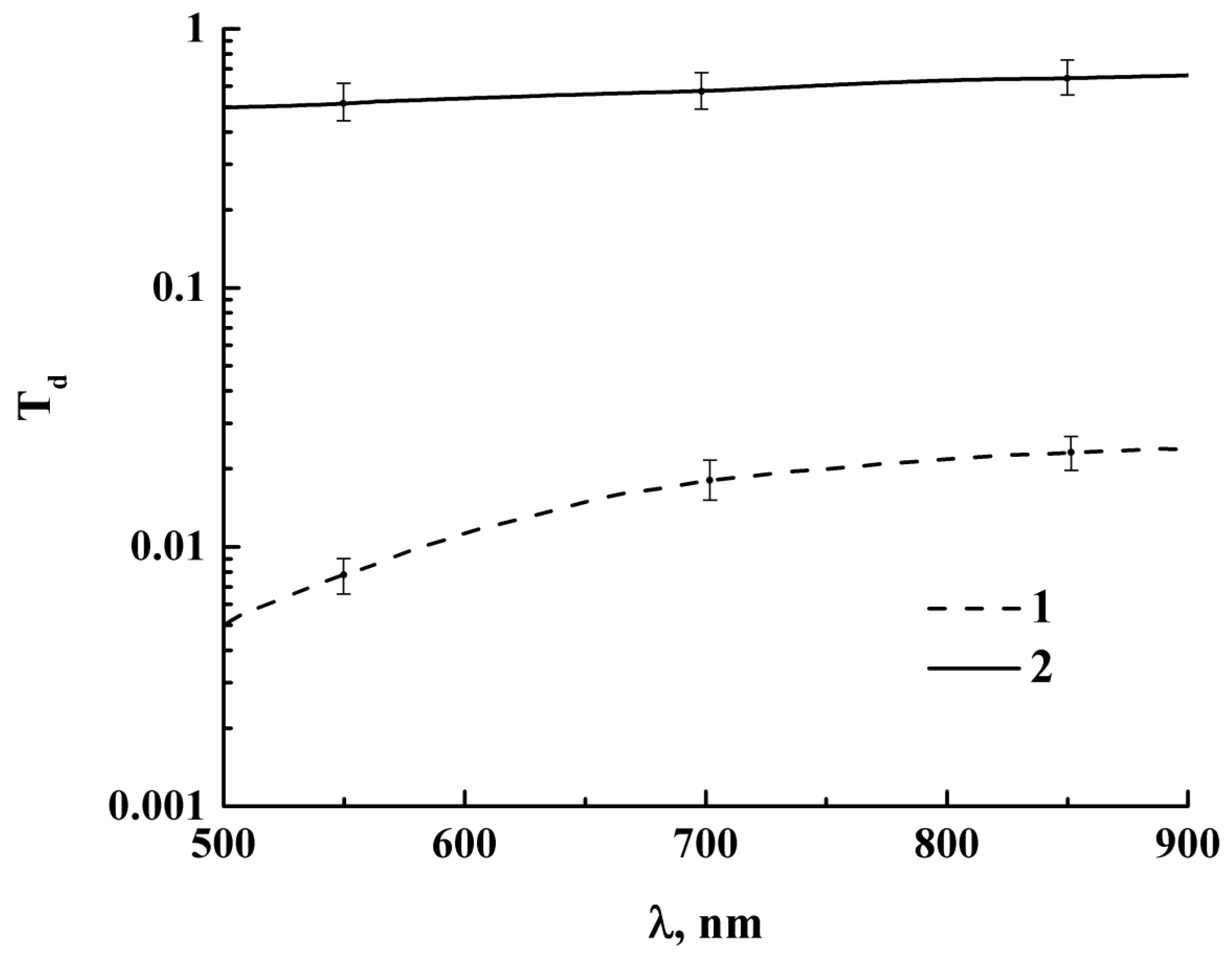 Applsci 10 01629 g003