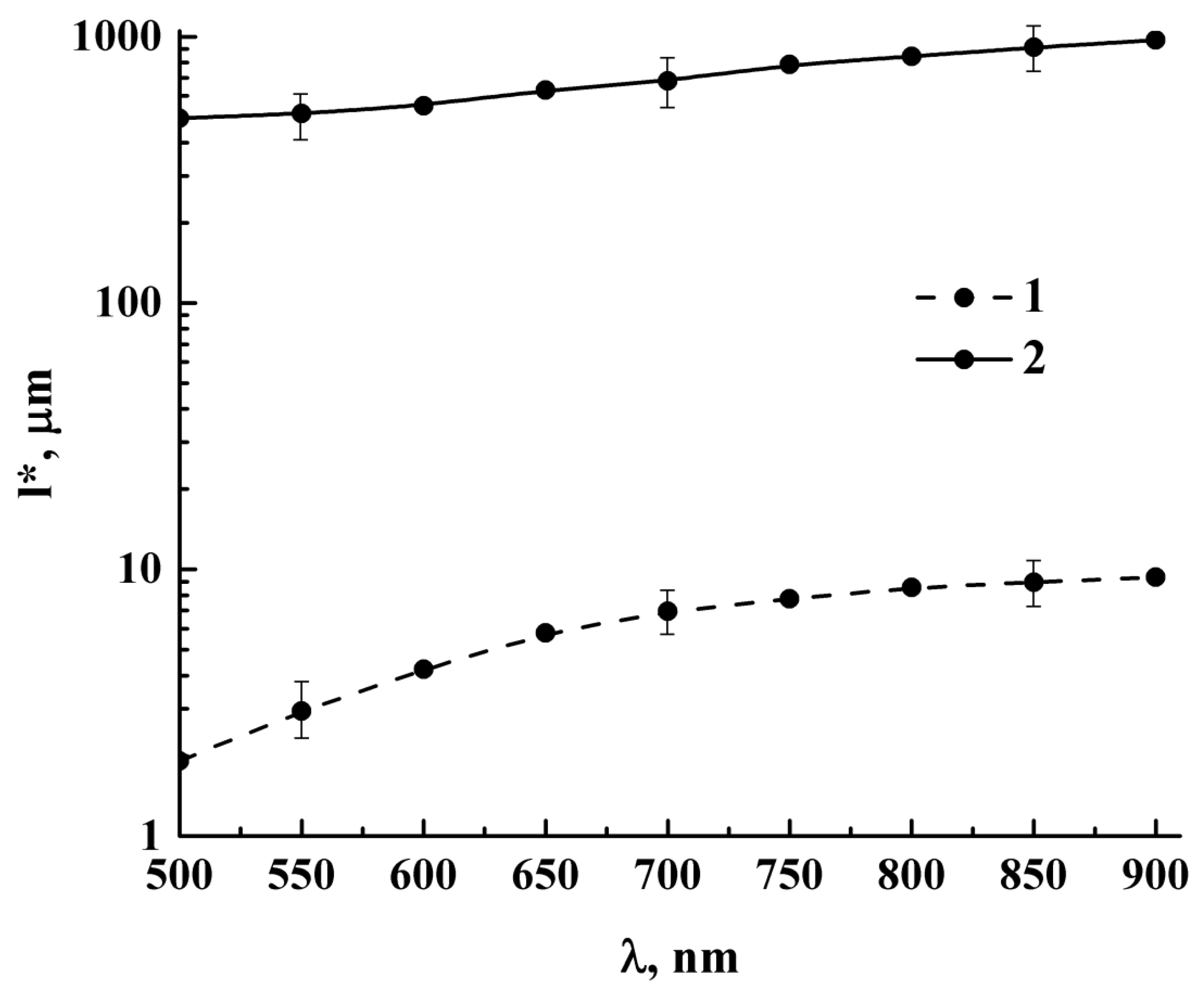Applsci 10 01629 g004