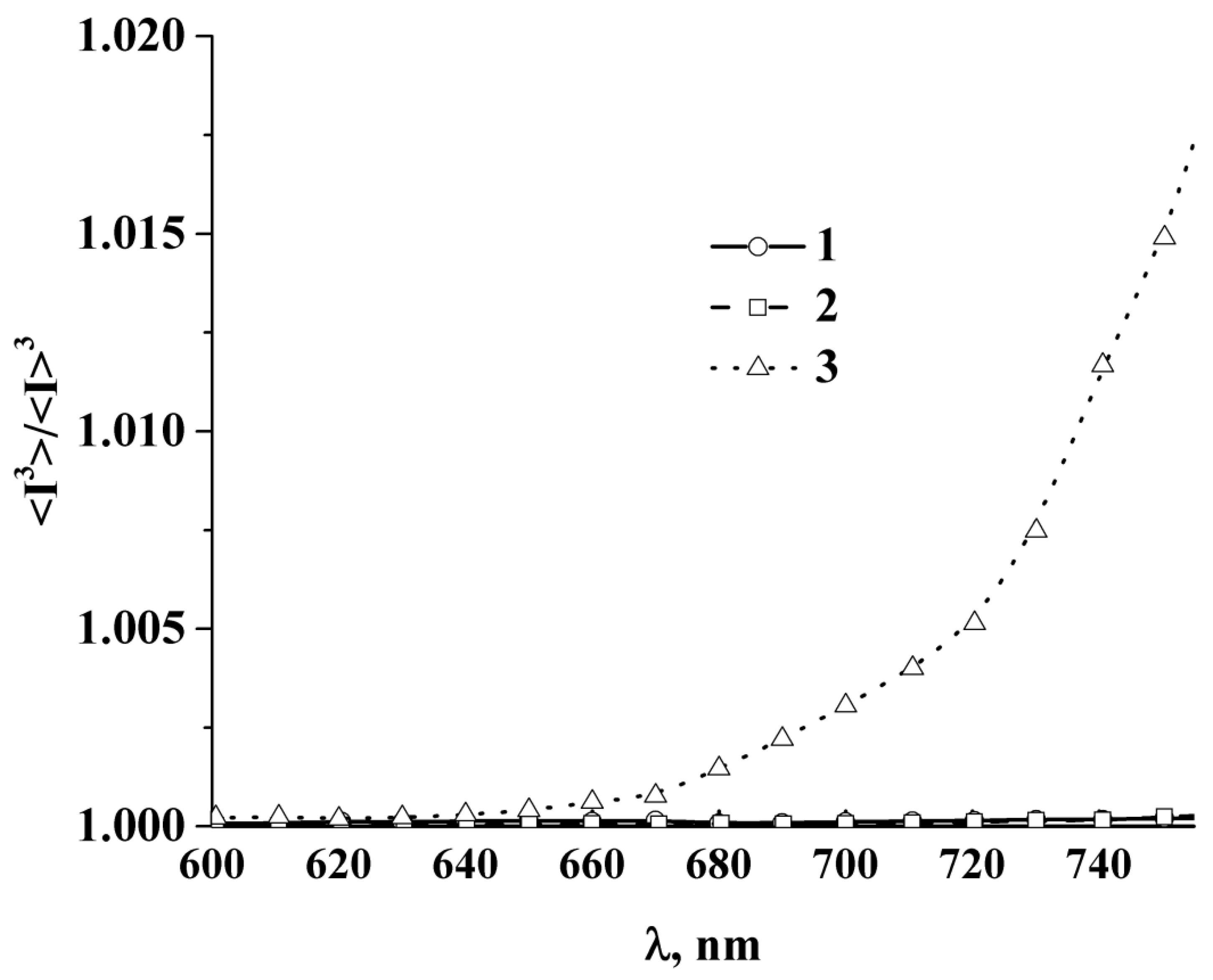 Applsci 10 01629 g009