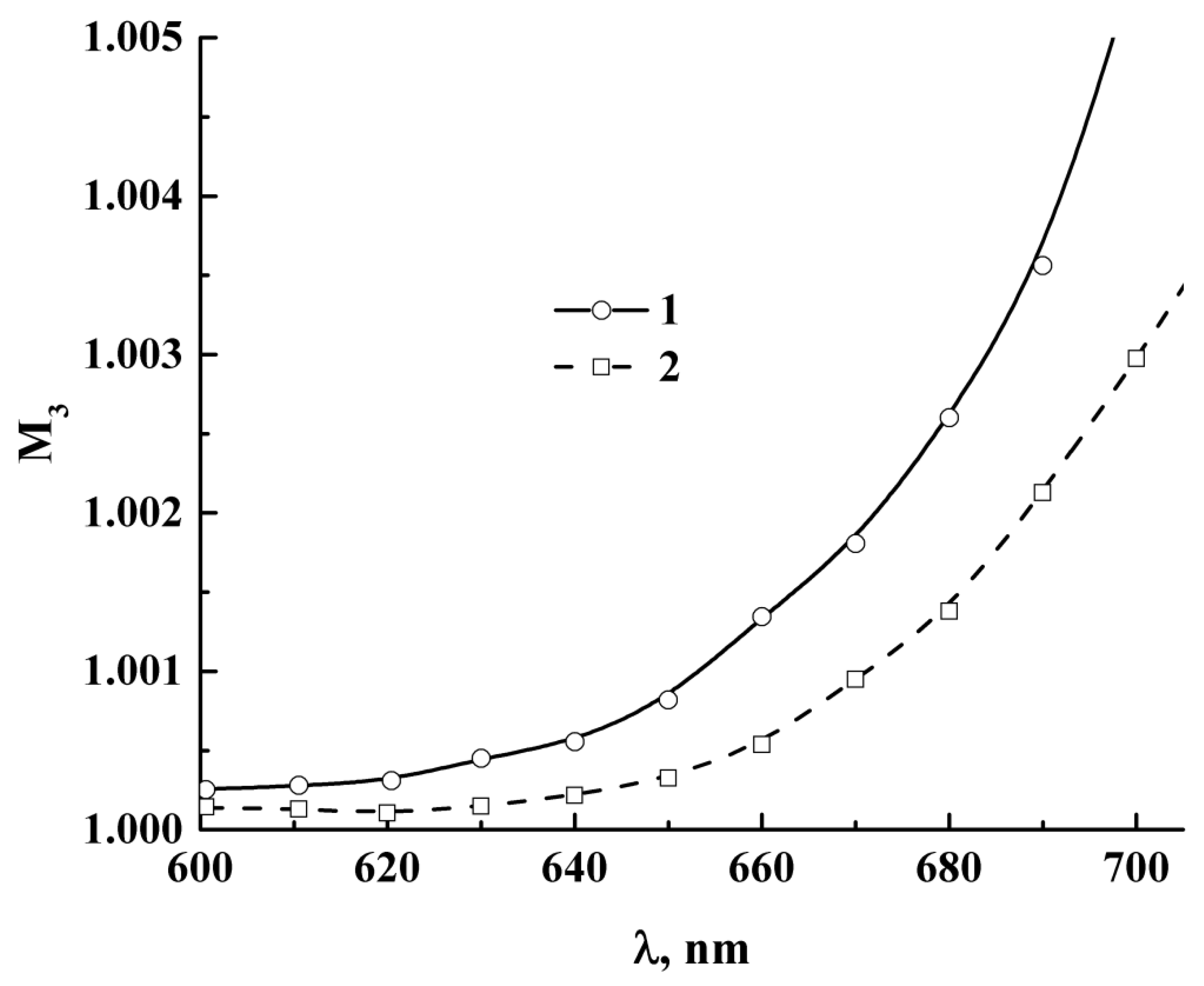 Applsci 10 01629 g010
