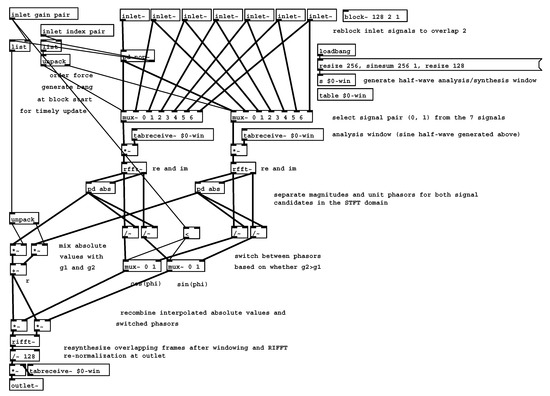 Applsci 10 01631 g0a1