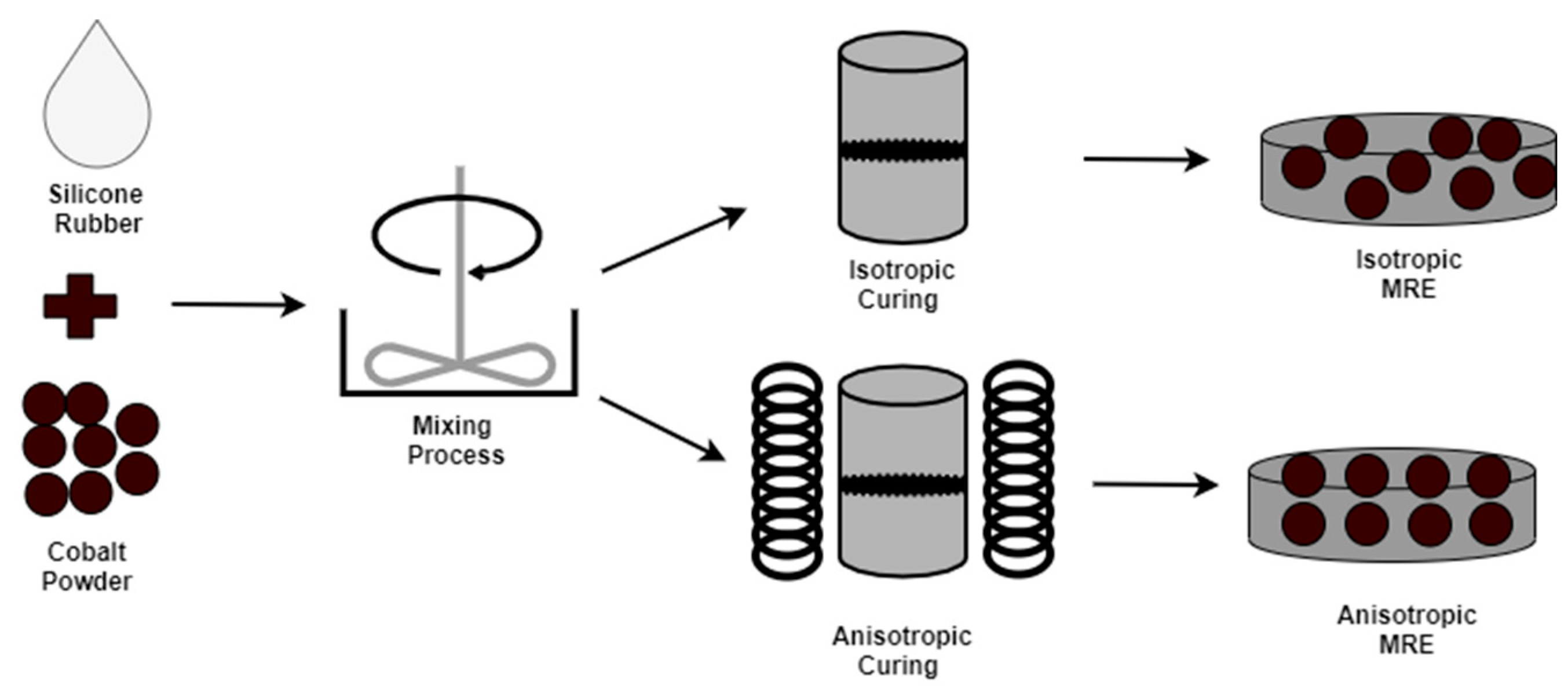 Applsci 10 01638 g001