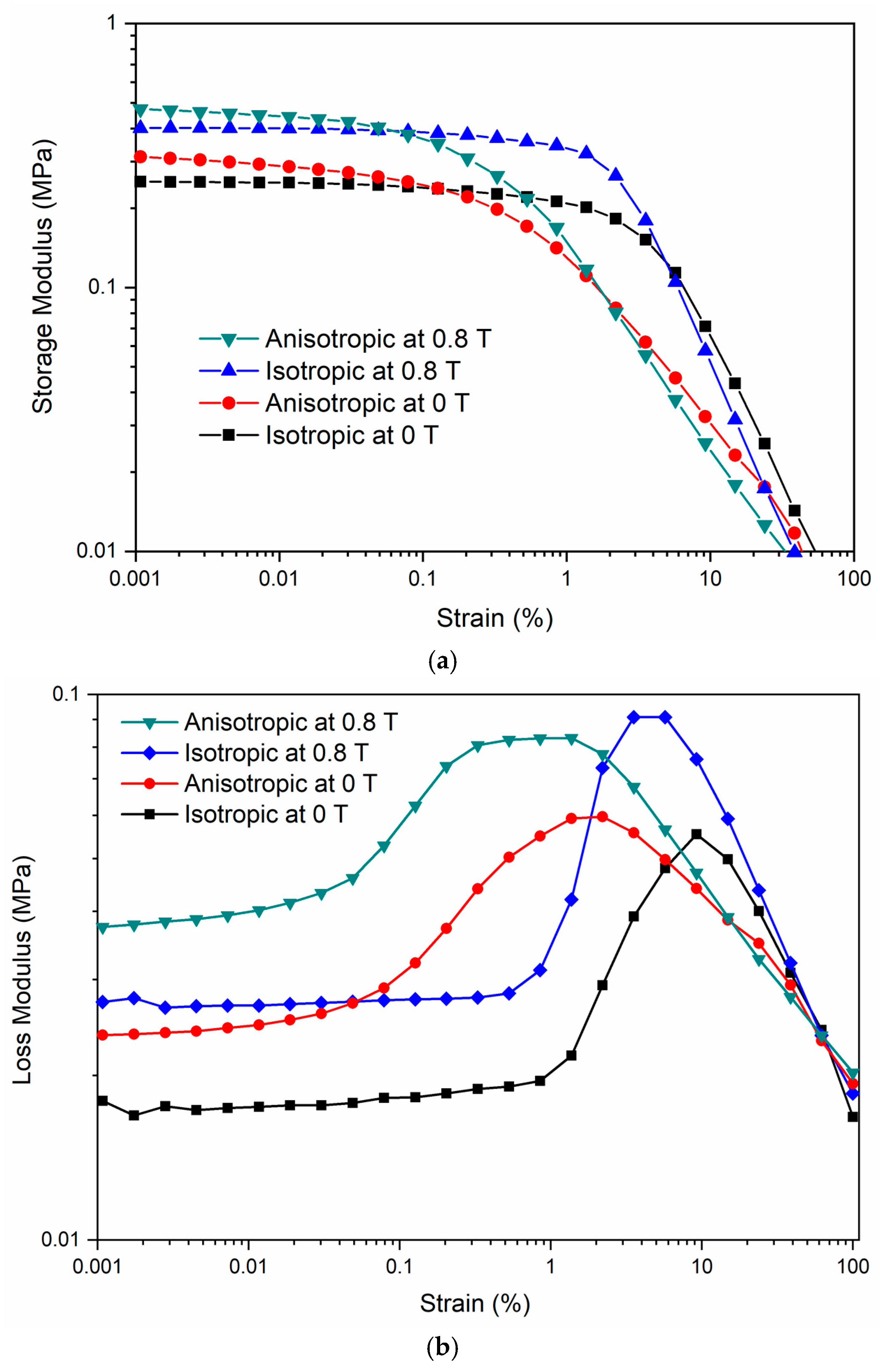 Applsci 10 01638 g005