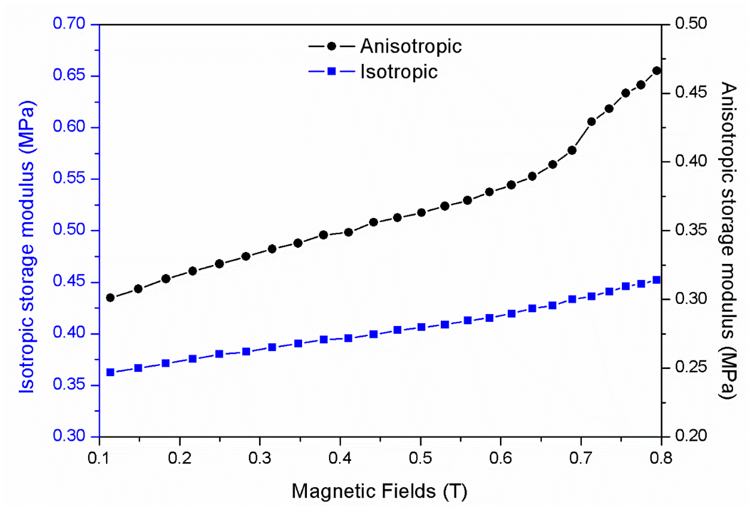 Applsci 10 01638 g007