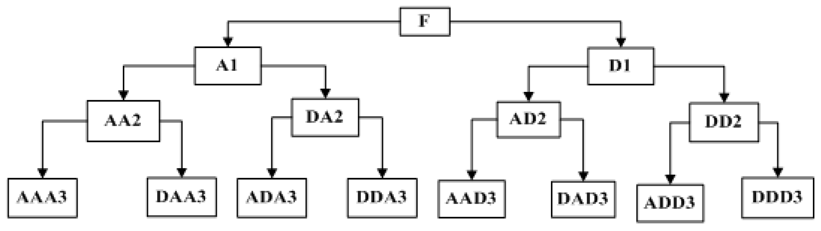Applsci 10 01641 g002