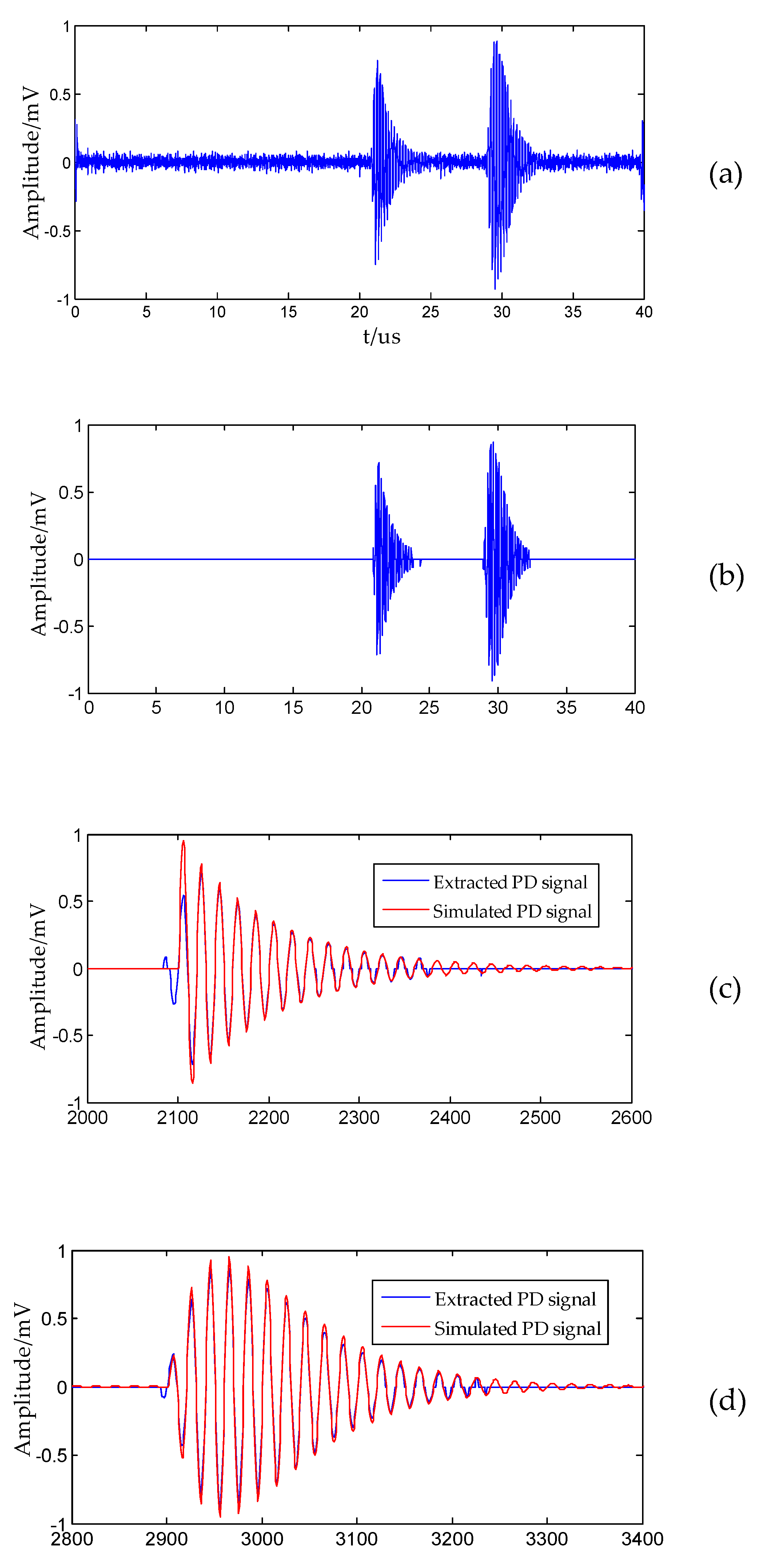 Applsci 10 01641 g006