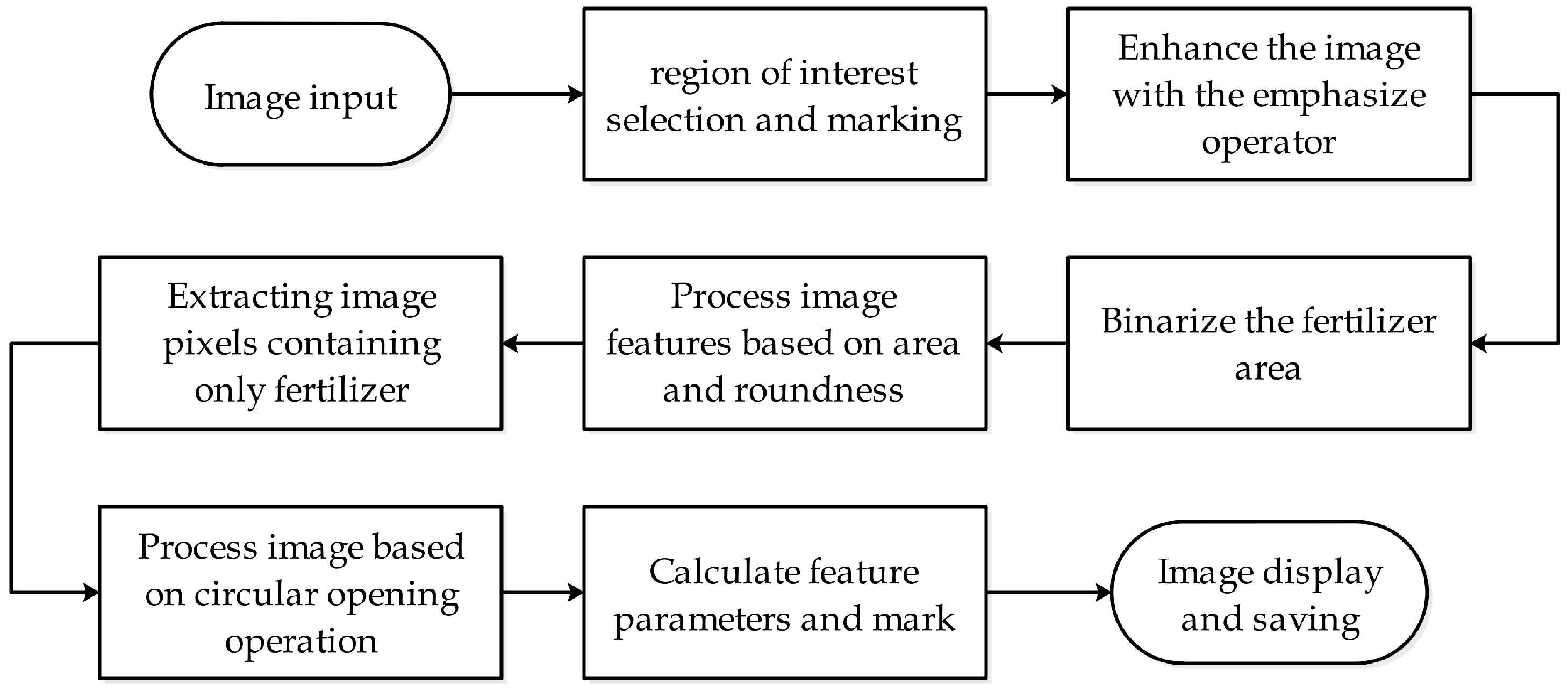 Applsci 10 01643 g007